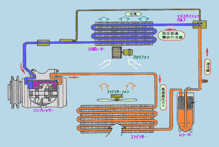 【値下げ】カーエアコン